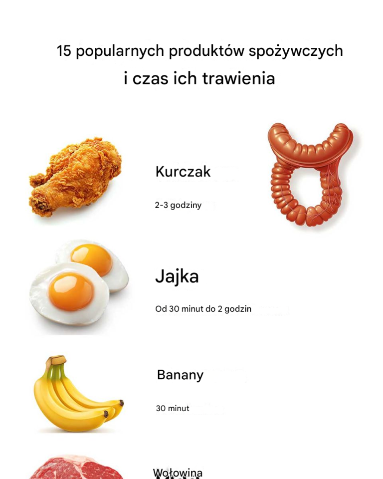 15 popularnych produktów spożywczych i czas ich trawienia