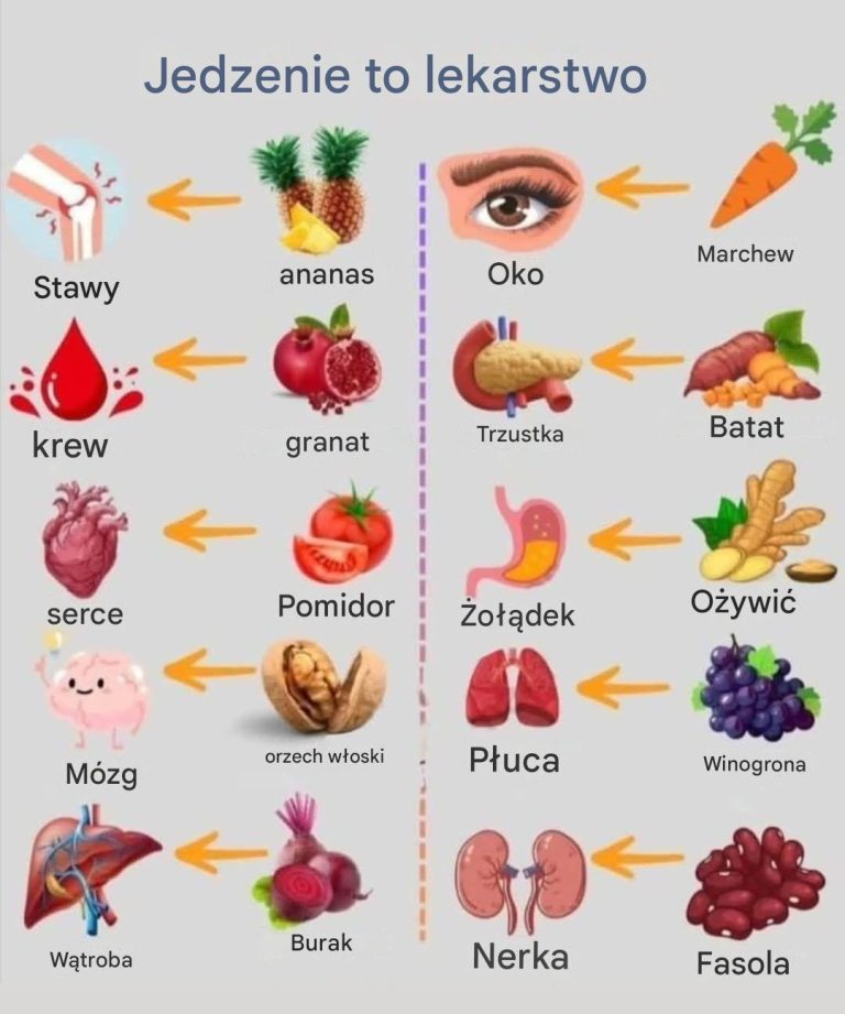 Jedzenie to lekarstwo: jak natura odżywia i leczy ciało